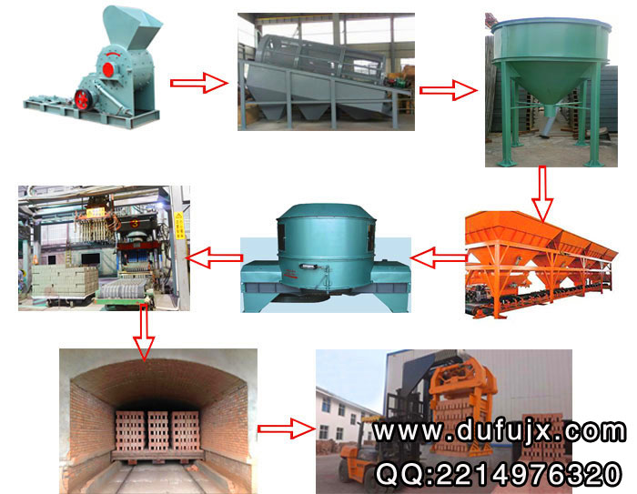 煤矸石磚機(jī)生產(chǎn)線設(shè)備 煤矸石磚機(jī)生產(chǎn)線設(shè)備